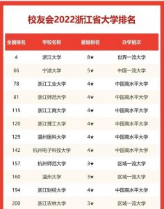 ​浙江省内各大学排行榜（浙江的大学排名一览表）