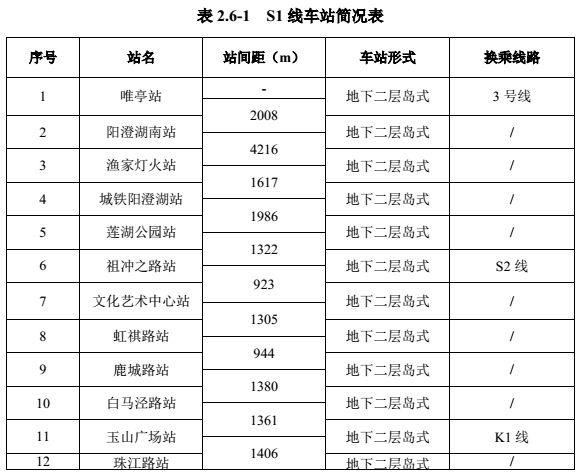 昆山s1号线地铁最新详细路线图（昆山S1号线试运营时间）(3)