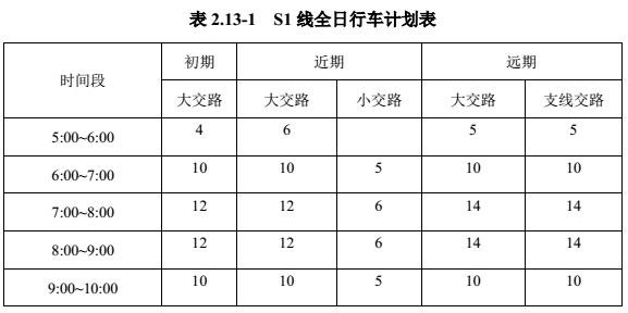 昆山s1号线地铁最新详细路线图（昆山S1号线试运营时间）(9)