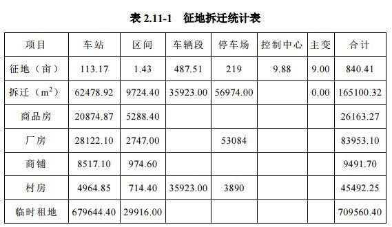 昆山s1号线地铁最新详细路线图（昆山S1号线试运营时间）(6)