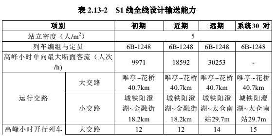 昆山s1号线地铁最新详细路线图（昆山S1号线试运营时间）(13)