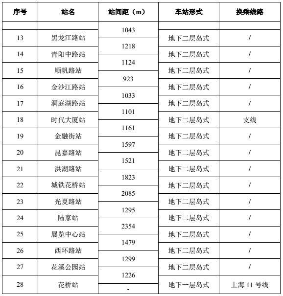 昆山s1号线地铁最新详细路线图（昆山S1号线试运营时间）(4)