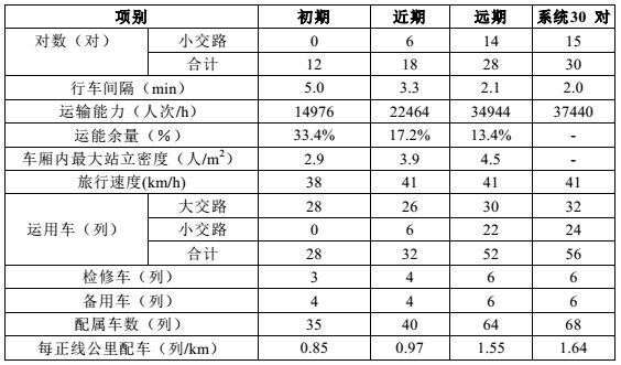 昆山s1号线地铁最新详细路线图（昆山S1号线试运营时间）(14)