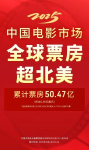 ​超越北美，全球第一！2025中国电影传来喜讯，系列电影票房新冠军也诞生了
