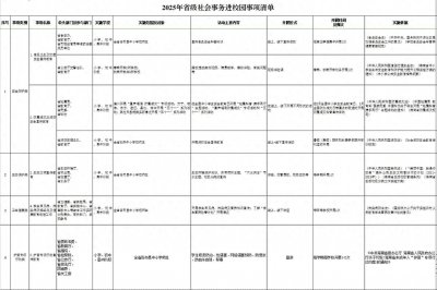 ​海南公布2025年省级社会事务进校园事项清单 这四大类别可进校园→