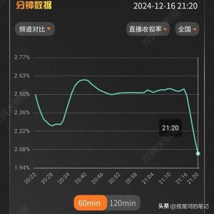 ​白百何演技深入人心，现任老公是有才导演，两人恩爱往事不再提