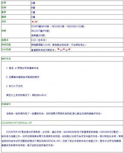 ​拳皇97全人物摇杆键盘出招表 妈妈再也不用担心我的97了