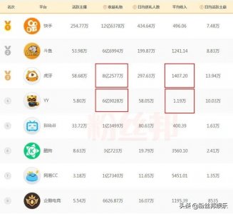 ​YY粉丝刷屏虎牙直播间，君子固穷表态反击，“凌烟阁”文字被屏蔽