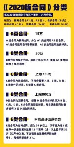 ​签顶薪合同的郭艾伦税后440万，那么税率有多高呢？很离谱