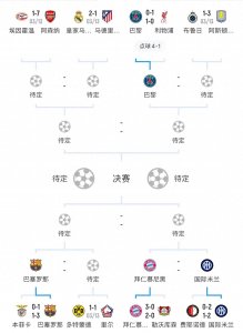 ​随着拜仁5-0，利物浦遭淘汰！欧冠8强基本确定6席：皇马不好说！