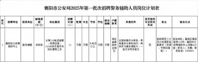 ​襄阳市公安局公开招聘警务辅助人员公告（2025年度第一批次）