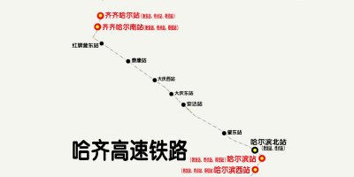 ​黑龙江第一条省内城际间高速铁路——哈齐高铁沿线车站一览
