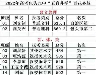 ​包头九中考得怎么样？事实来说话