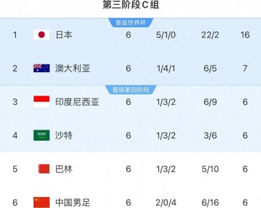 ​体育媒体分析 国足明年4场比赛 只要打好一场比赛 形势一片大好