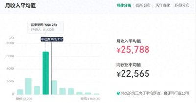 ​宁德时代员工工资收入曝光，网友：行业顶薪！