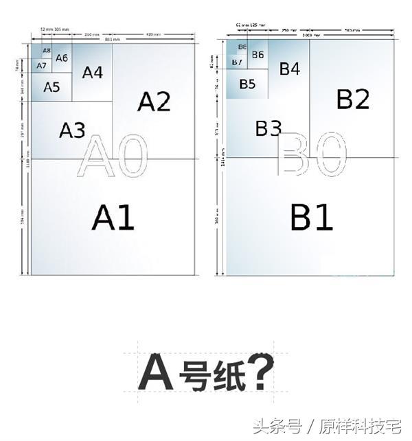 b5和a4哪个大(b5和a4大小对比)