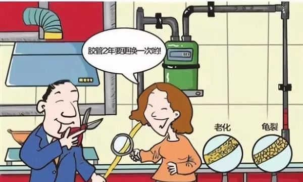 天然气用完后要不要关阀门,天然气每天用完后要关总阀吗?图3