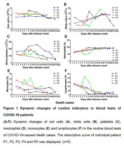 ​淋巴细胞比率低(淋巴细胞比率低代表什么)