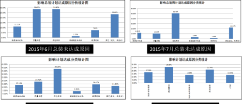 完成比例和完成率是一回事吗