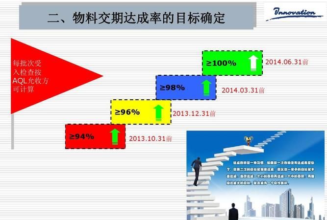 完成率考核指标怎么设