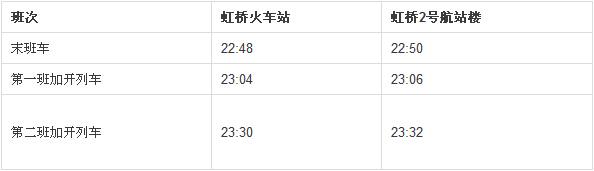 虹桥t2航站楼在哪个地铁站（T2航站楼地铁运营时间合集）(3)