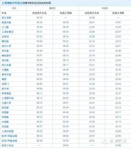 ​虹桥t2航站楼在哪个地铁站（T2航站楼地铁运营时间合集）