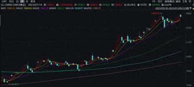 ​金价过山车：从“避险神坛”跌入“美元陷阱”的全球博弈
