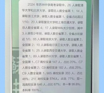 ​苏州各区高中高考成绩盘点