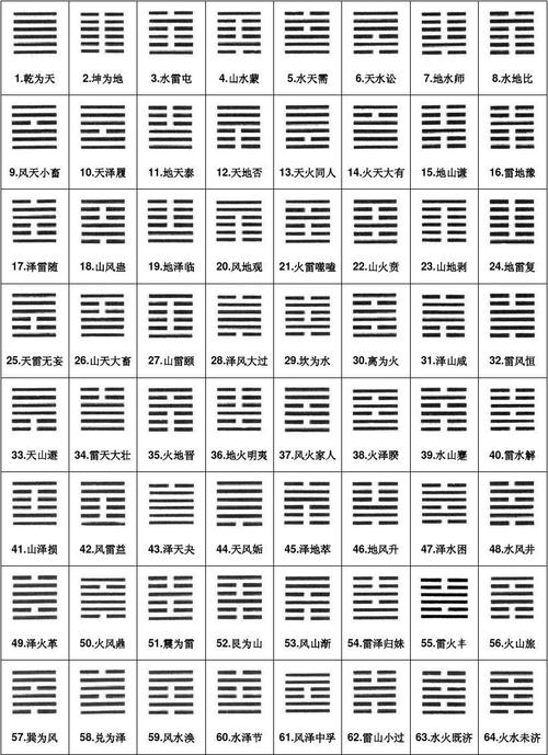 六十四卦详解通俗易懂（六十四卦讲解）