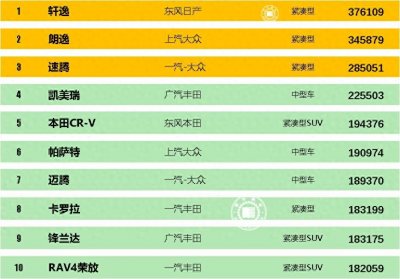 ​2023合资品牌汽车销量数据出炉，上汽大众1金3银屈居老二