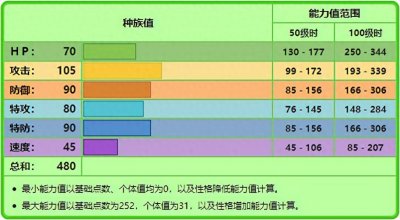 ​《宝可梦》八代唯一的草系唱反调选手，兰螳花走强化强在哪？