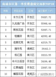 ​你了解苏通产业科技园吗？