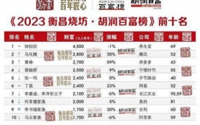 ​王健林家族财富锐减500亿，地产富豪频频落榜