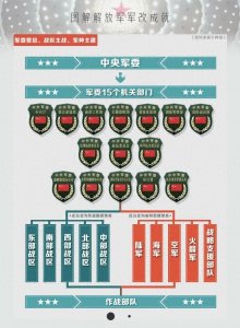 ​中国的五大战区及其地理位置概述