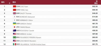 ​“难度王”杨健初登奥运带回银牌，练习跳水19年有着一颗大心脏