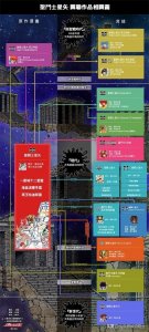 ​历代黄金圣斗士图鉴