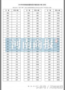 ​河南2018高考一分一段表公布！考生填志愿必看，比具体分数更重要
