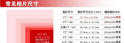 ​十寸照片尺寸,10寸照片尺寸多少厘米