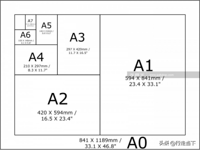 ​a3尺寸是多少厘米宽高（手工达人必须知道的常见尺寸）