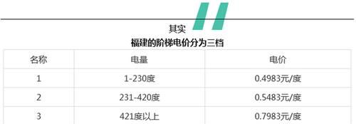 北京电费一档二档三档是什么意思