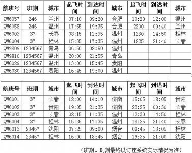 ​最低300元起！青岛航空新开温州=青岛等多条航线