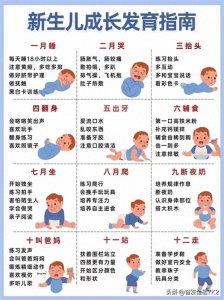 ​超全新生儿成长发育口诀！早教计划+护理要点！
