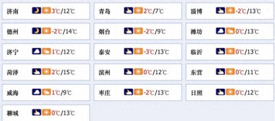 ​齐鲁早报|山东1006个重大项目集中开工；民营经济促进法草案二审